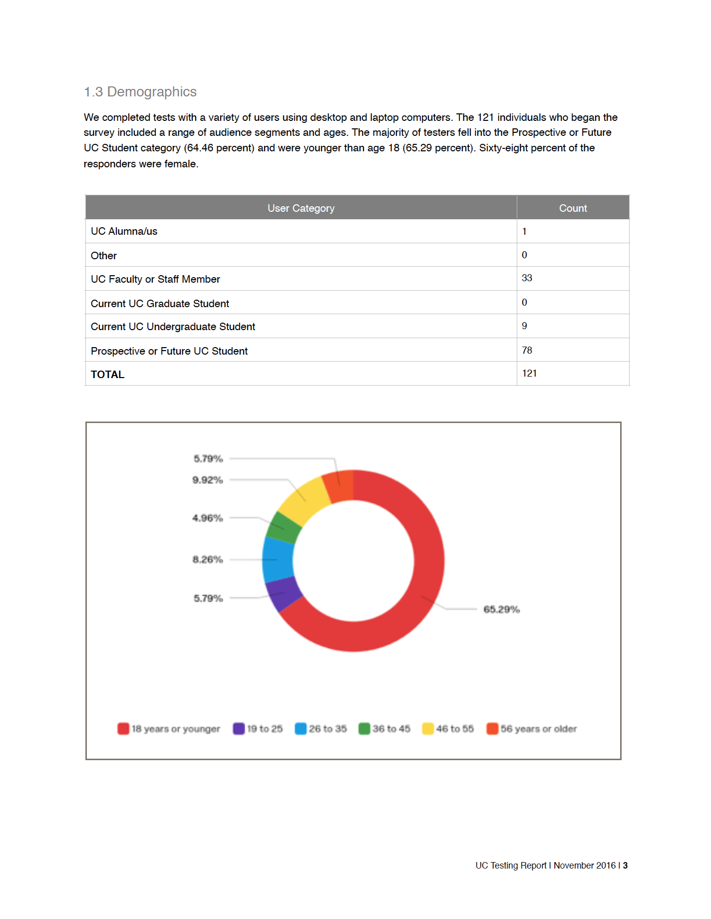 Screen Shot 2019-02-09 at 7.32.24 PM.png