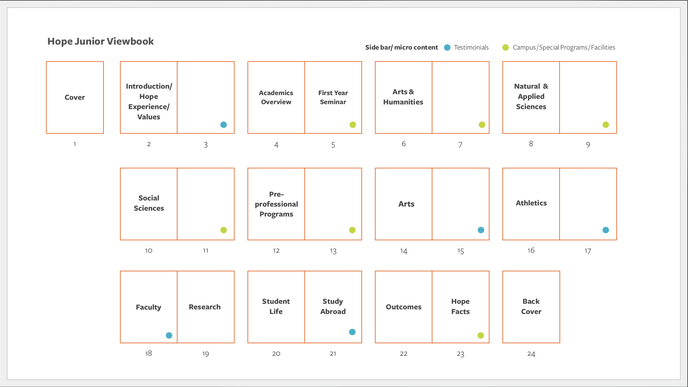 Content map for Viewbook