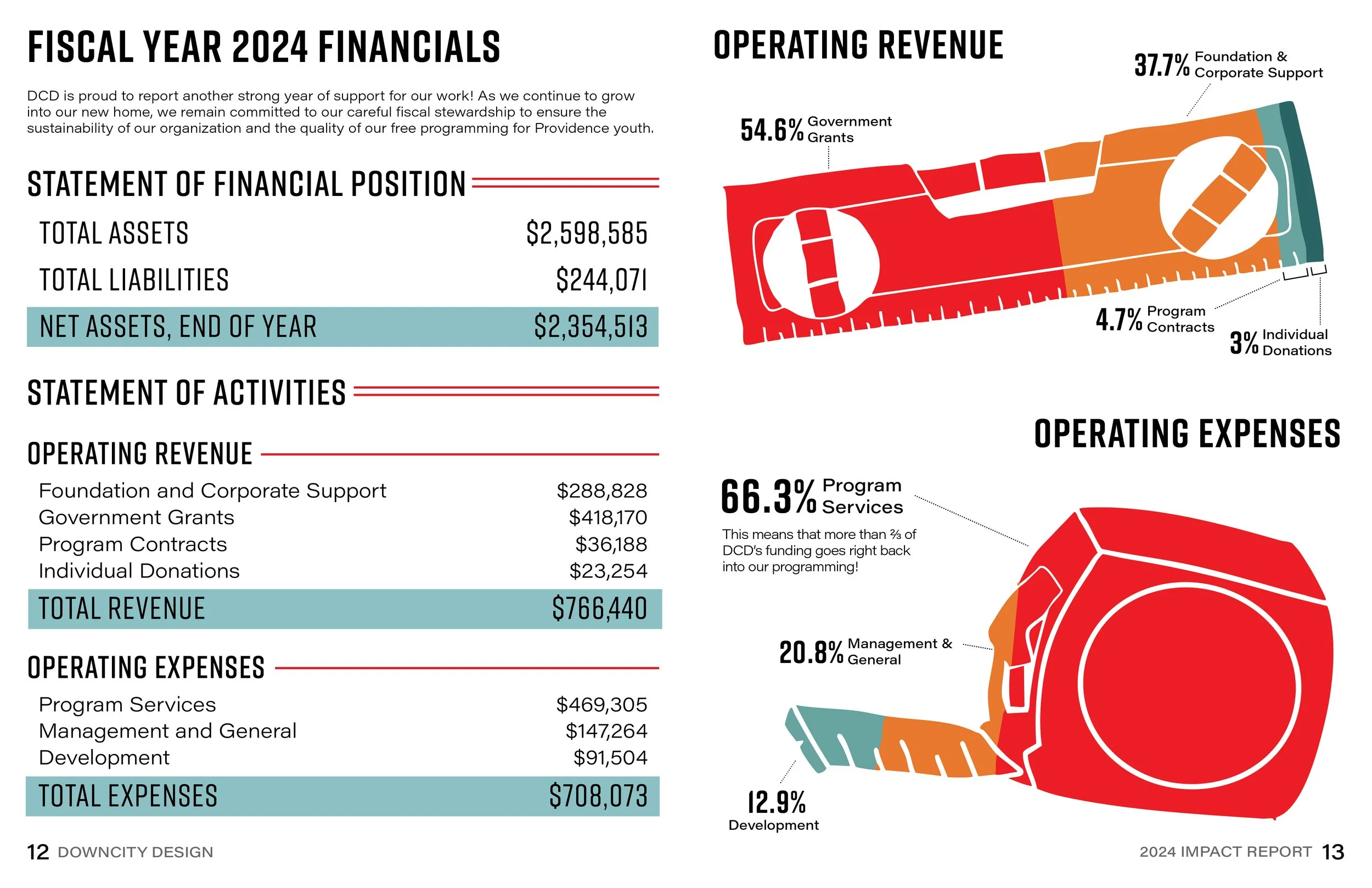 DCD Impact Report 20248.jpg