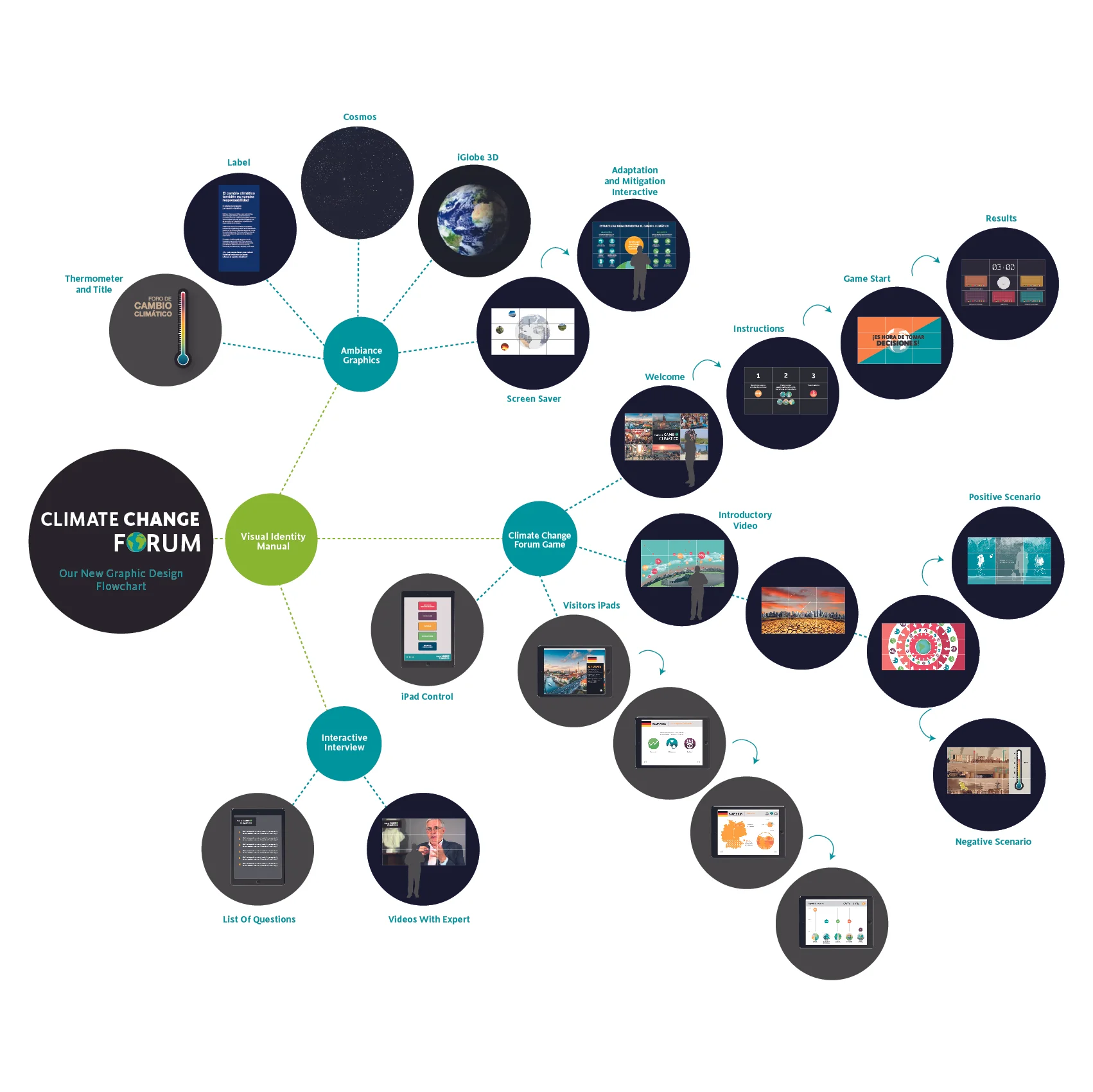 Graphic Design Flowchart-01.jpg