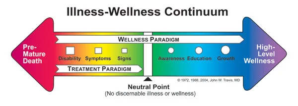 Illness_WellnessContinuum.jpg