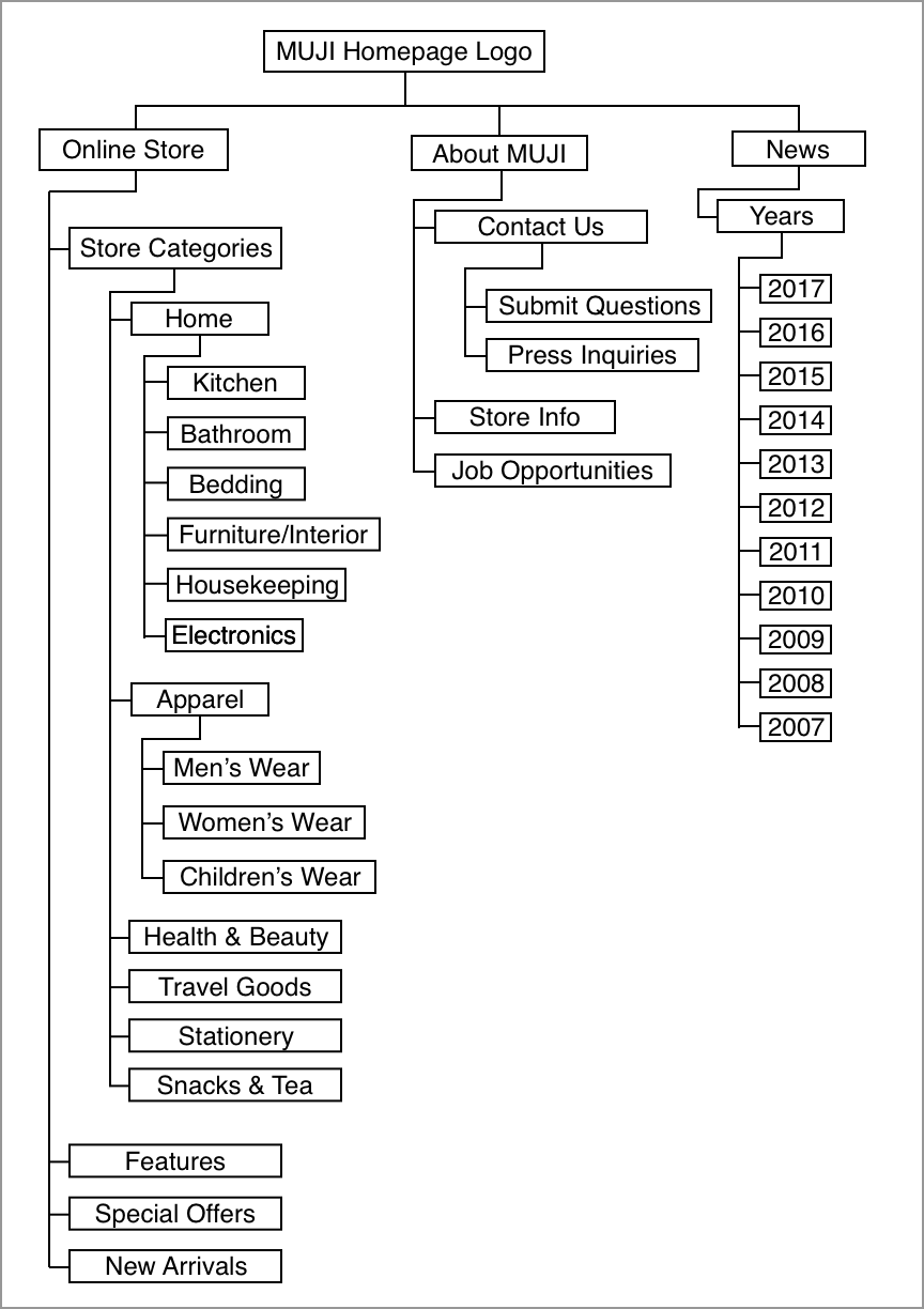 SiteMap.png