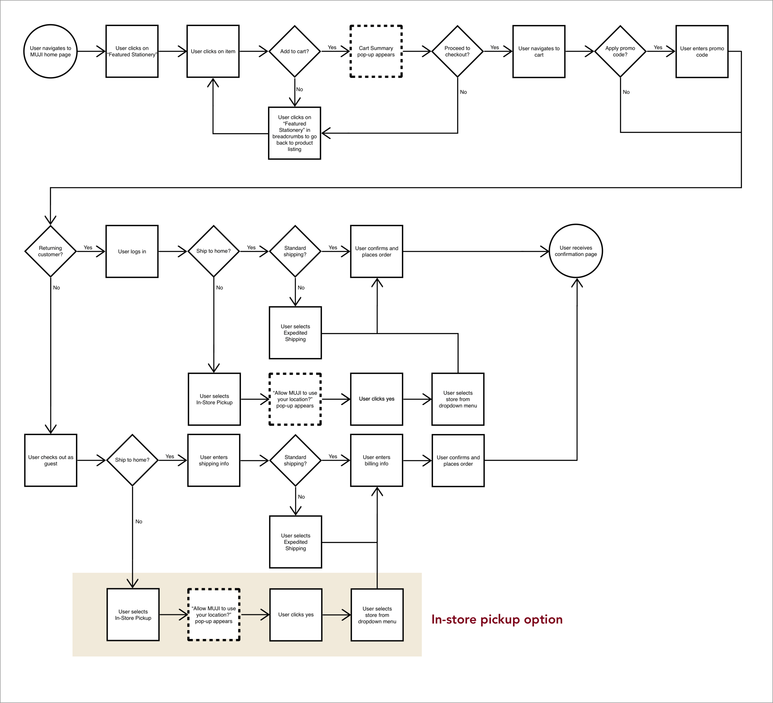 SiteMap.png