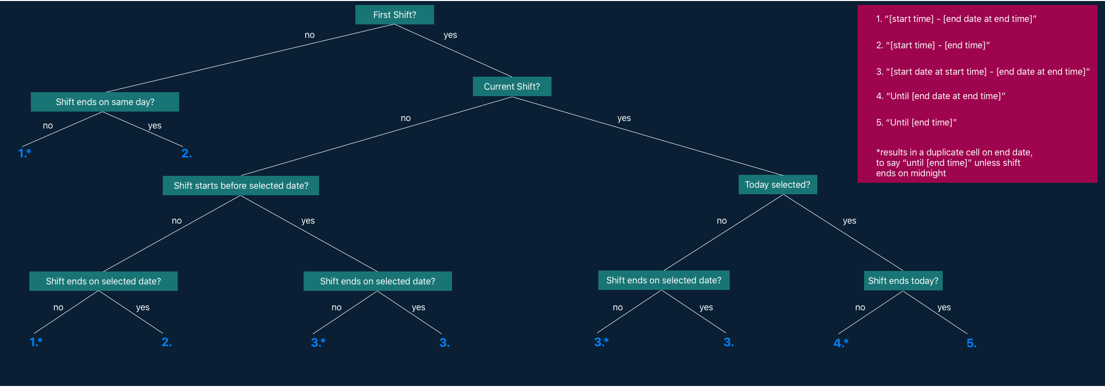 Logic Flowchart.png