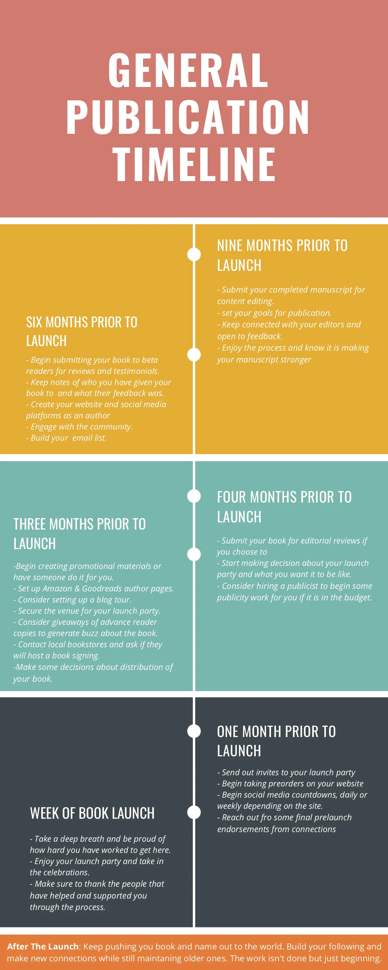 A Brief History Of Publishing Timeline Infographic In vrogue.co