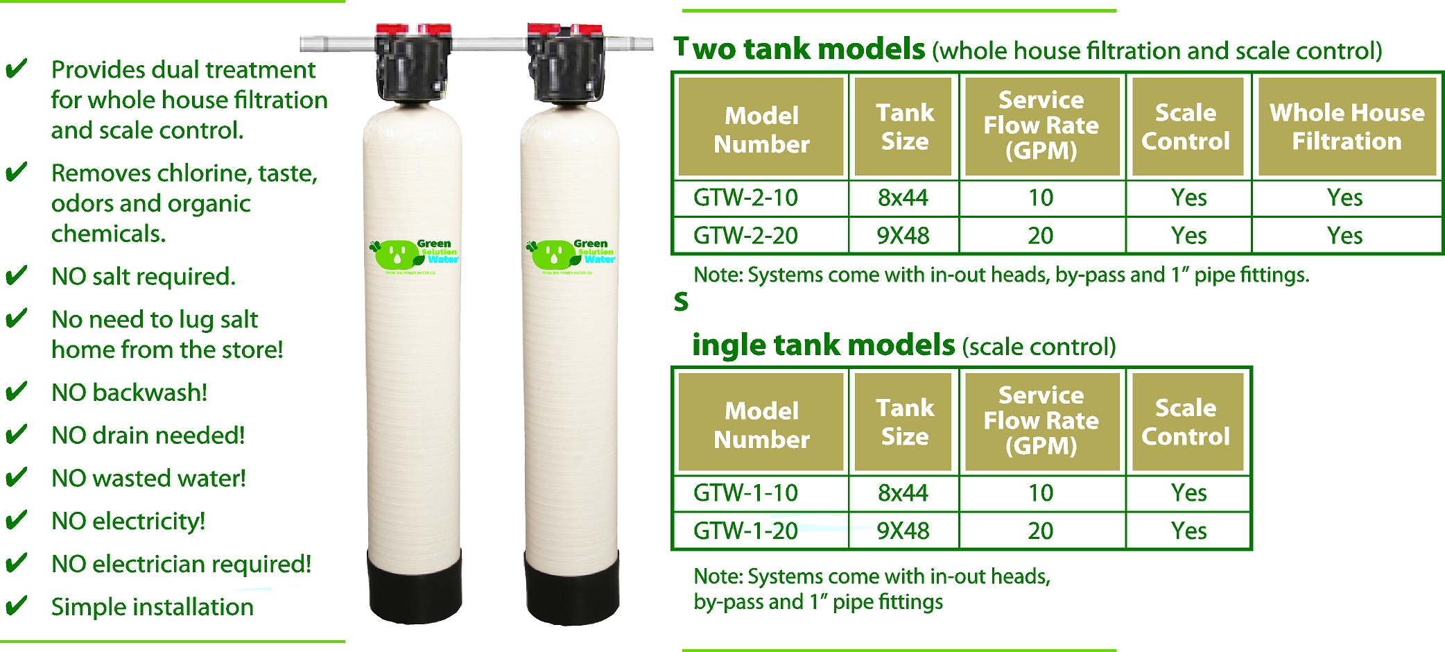 green water filtration saltless system