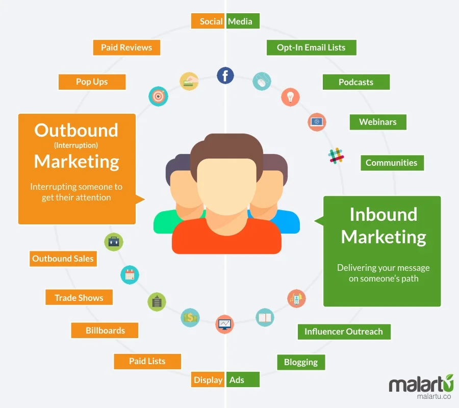 Shifting your company to an inbound marketing strategy