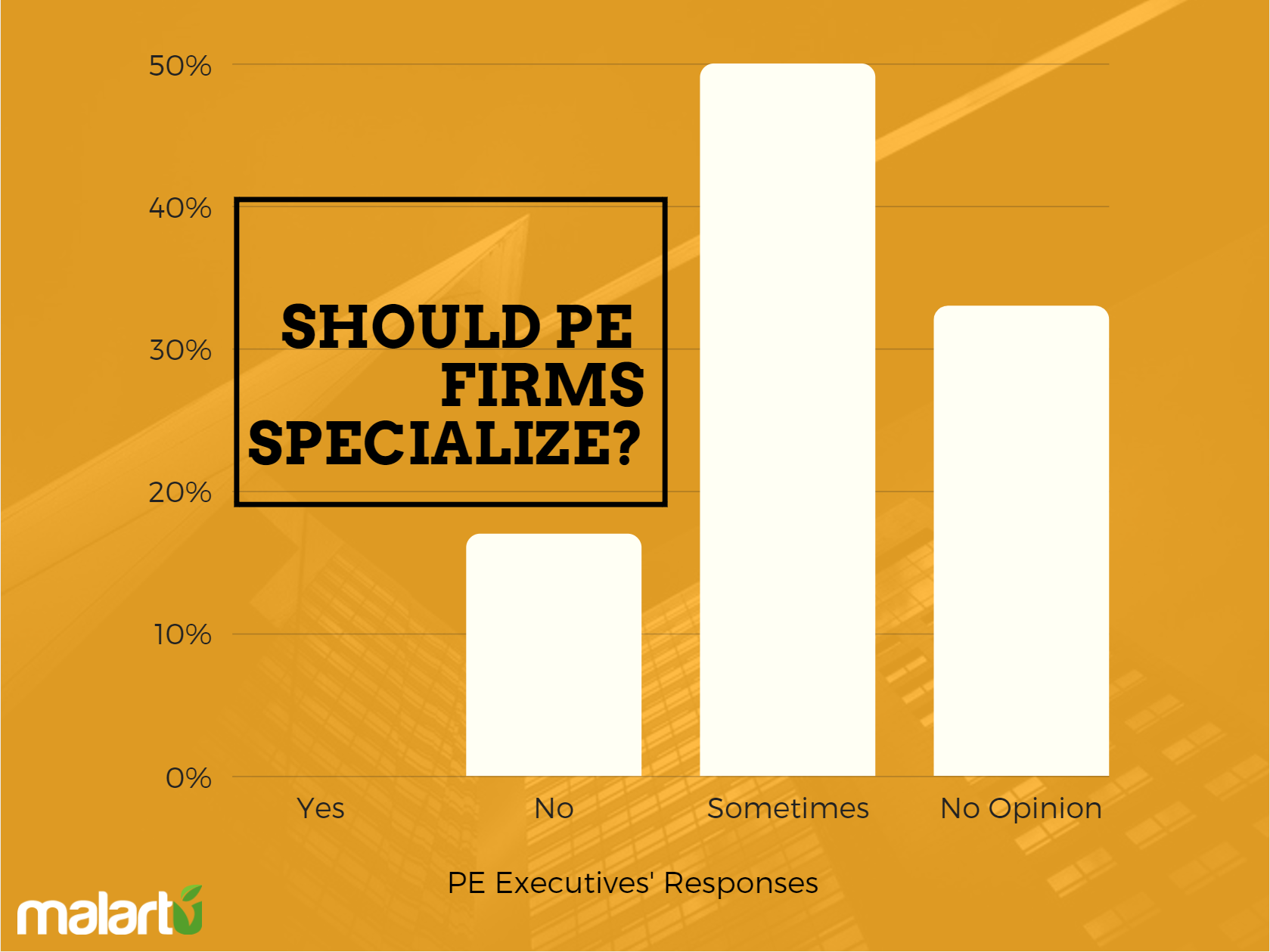 Should Private Equity Firms Specialize?