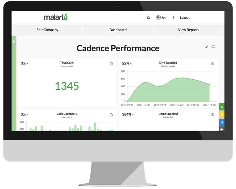 A dashboard analyzing the performance of a specific cadence.