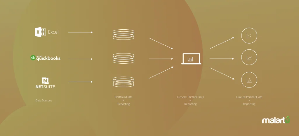 Malartu Data Process Illustration.001.jpeg