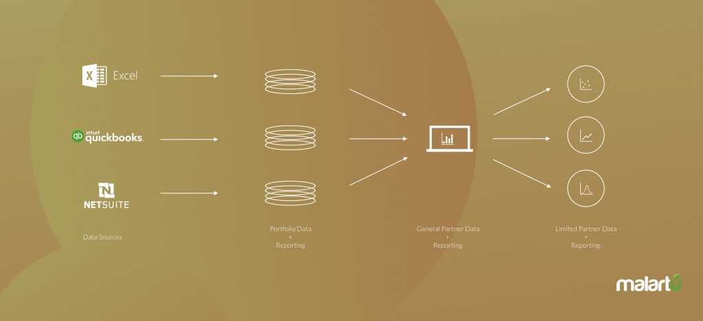 Malartu Data Process Illustration.001.jpeg