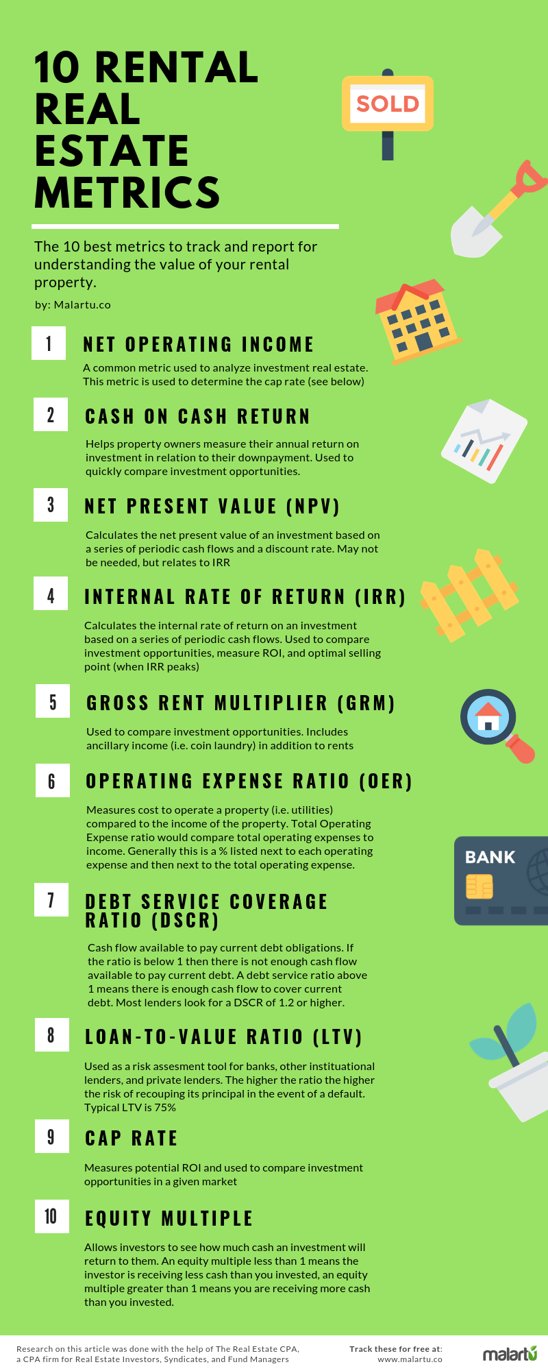 The Best KPIs to Manage Your Rental Real Estate Portfolio Malartu