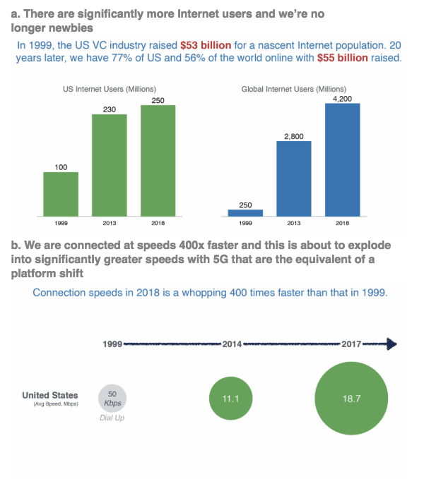 The State of Venture Capital
