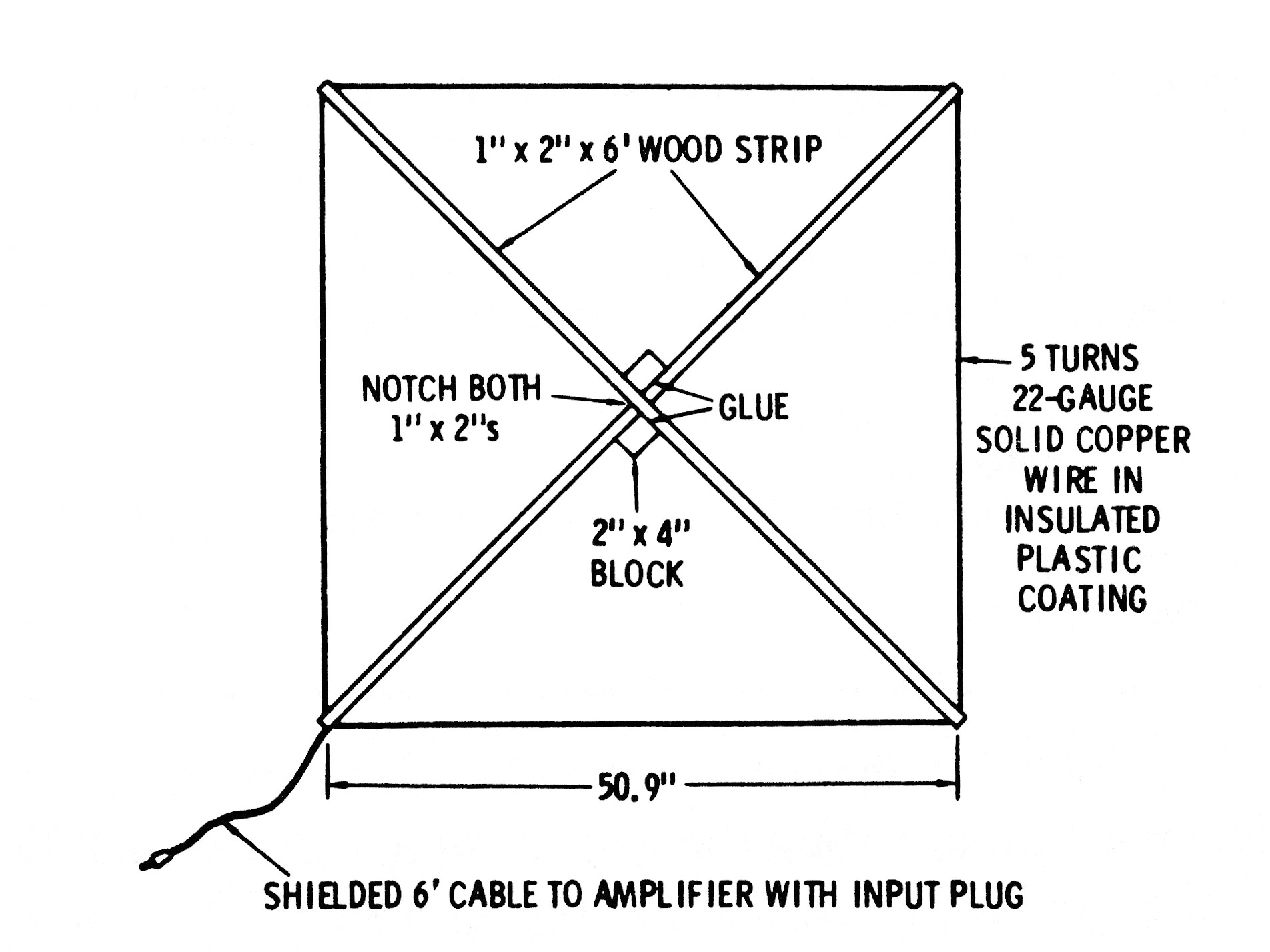 Graf_2_Antenna.jpg