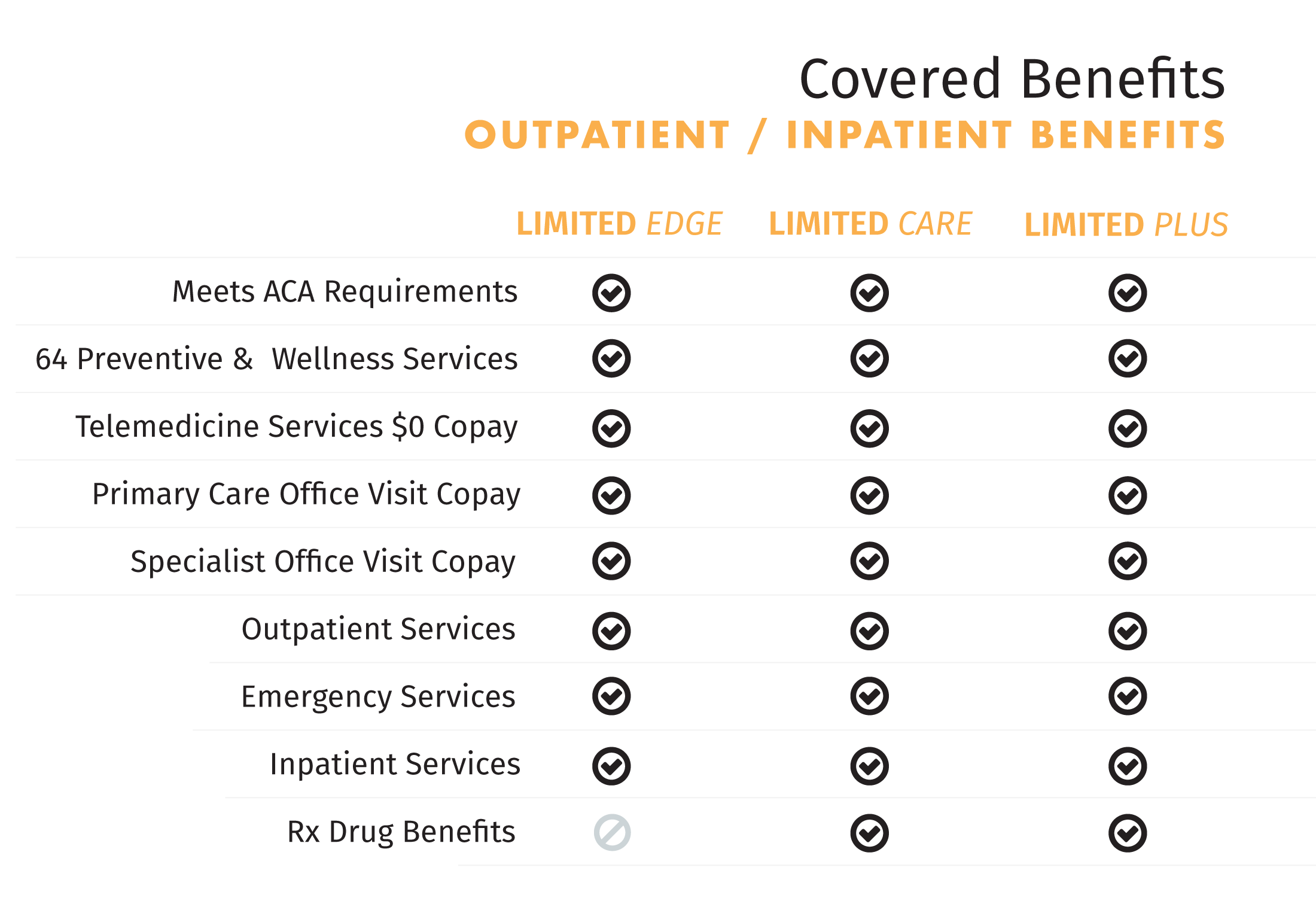 Limited-Benefit-Chart.png