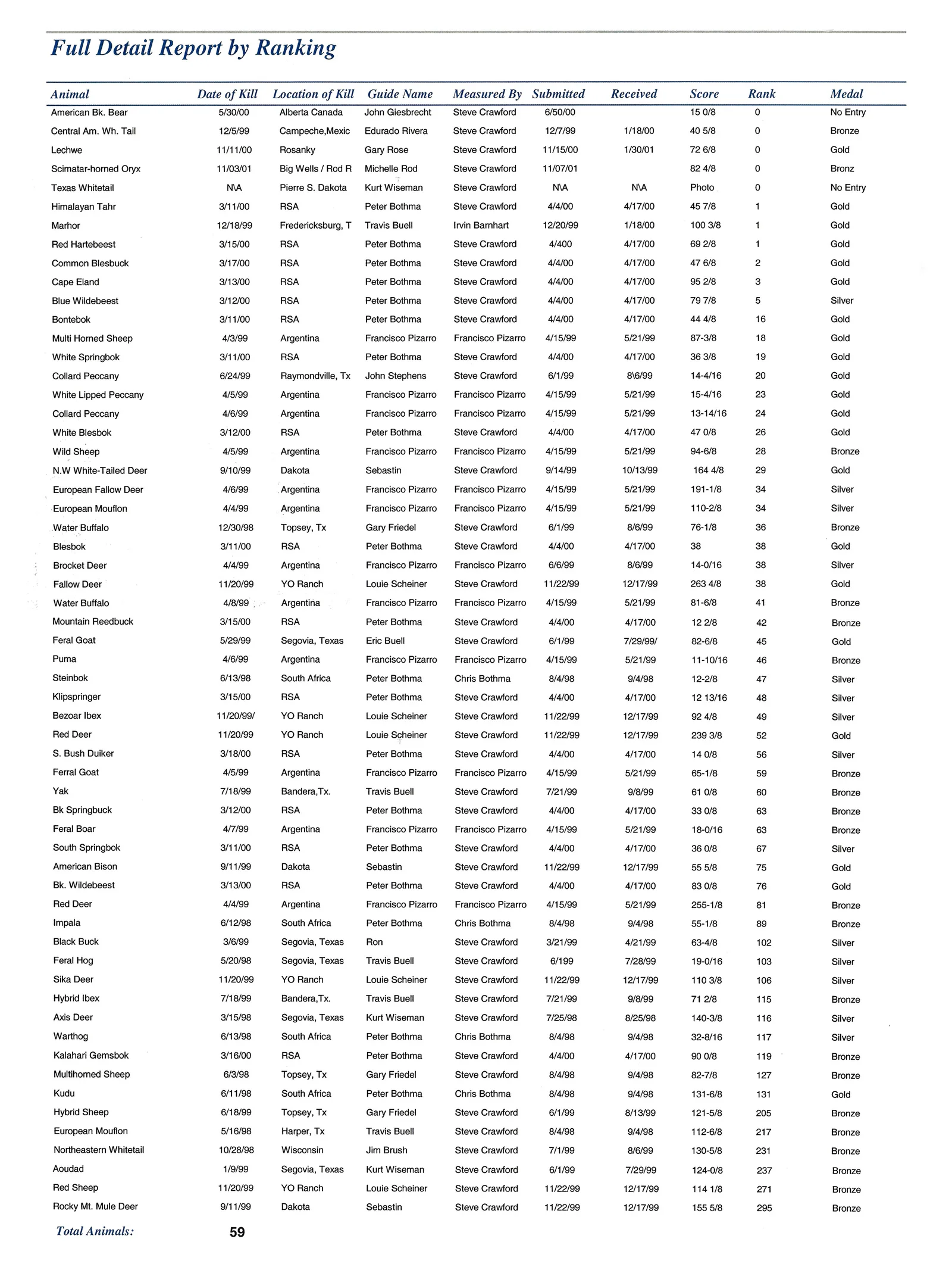 Official List. 2012; document; 16in x 12in