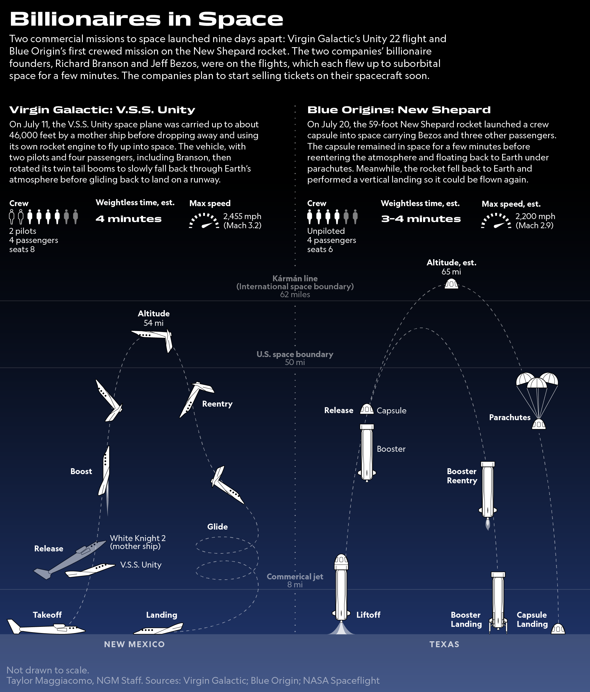 ngscience-2107-billionaire-space-flights-graphic_primary_ai2html_3_desktop-medium_desktop-medium.png