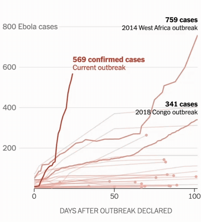 ebola_chart.gif