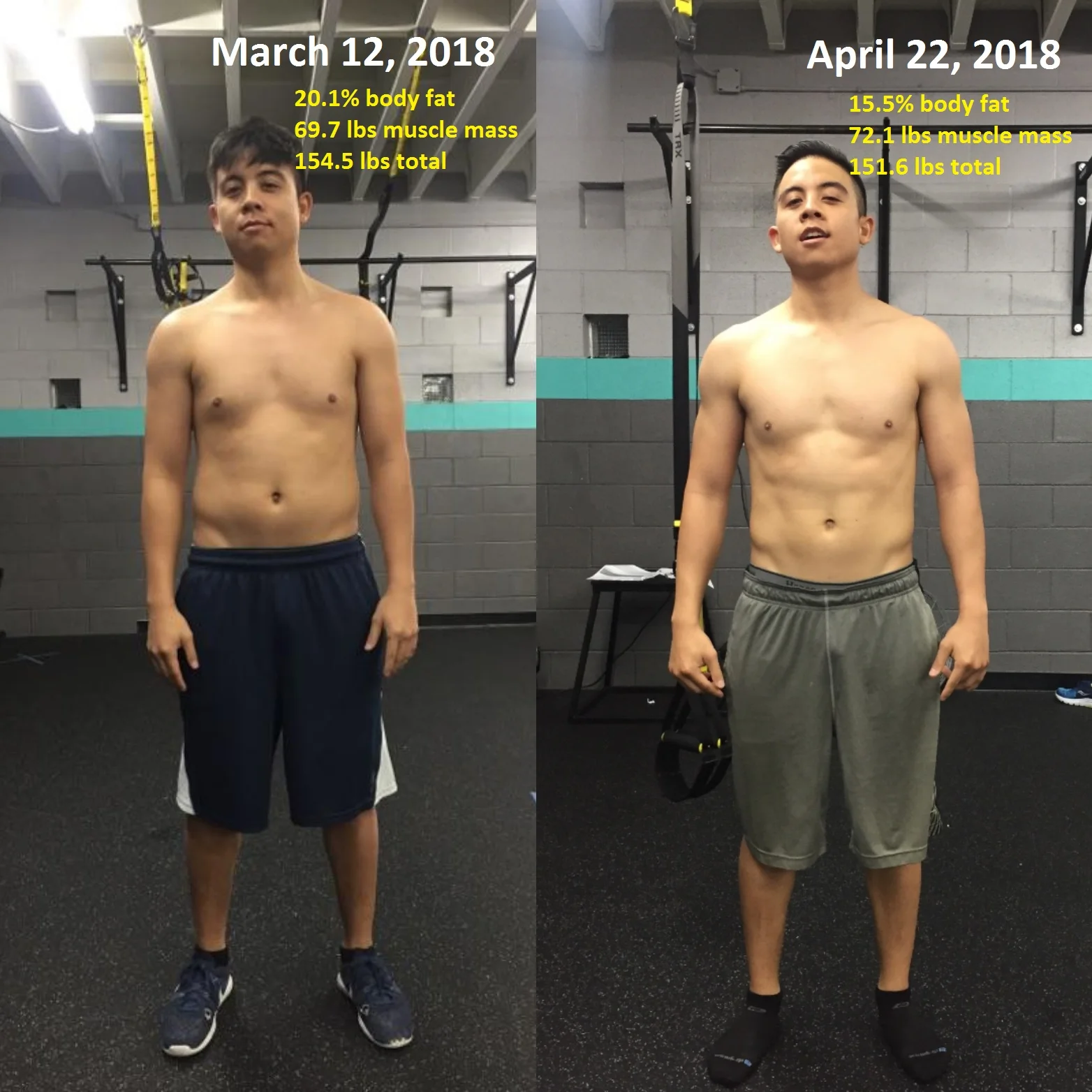 How I Lost 4.5% Body Fat In 6 Weeks Training W/ Elite24 — Gabriel Santos