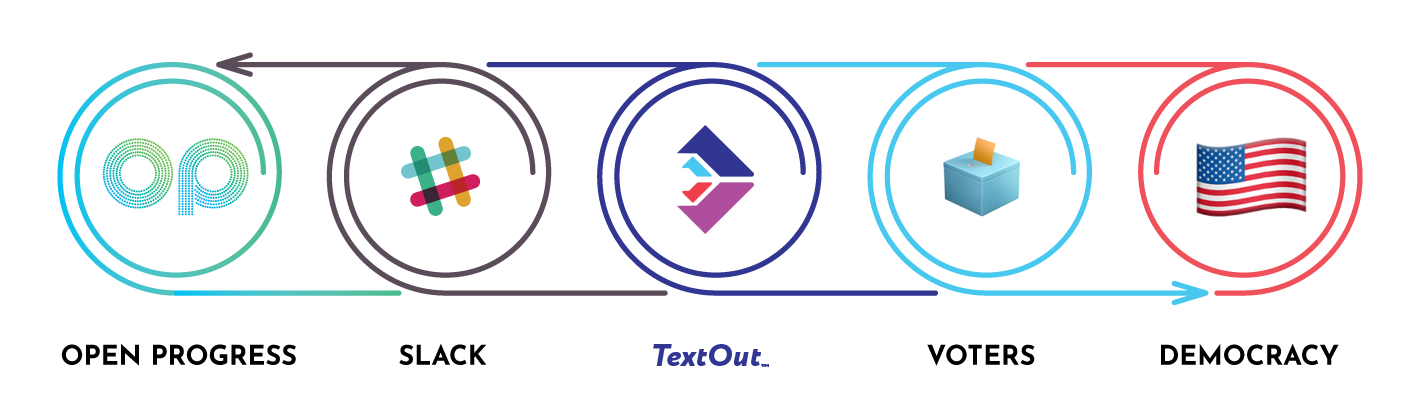 op-texttroop-infographic_2.png