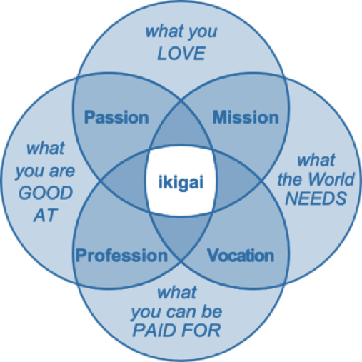 Ikigai.png