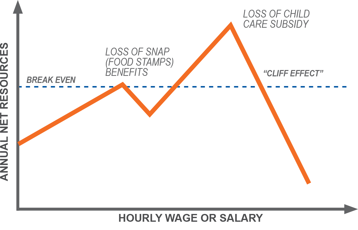 loss of subsidy chart_large.png