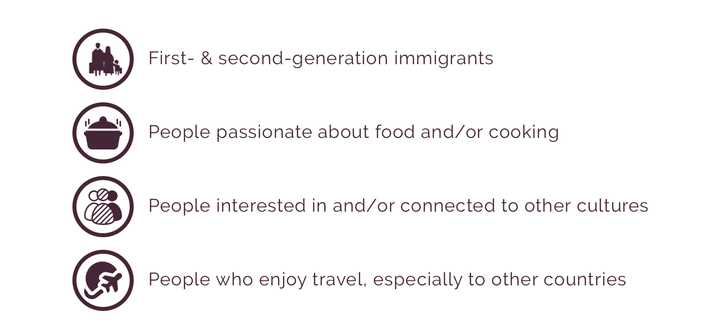 NooshTube Users Are.png