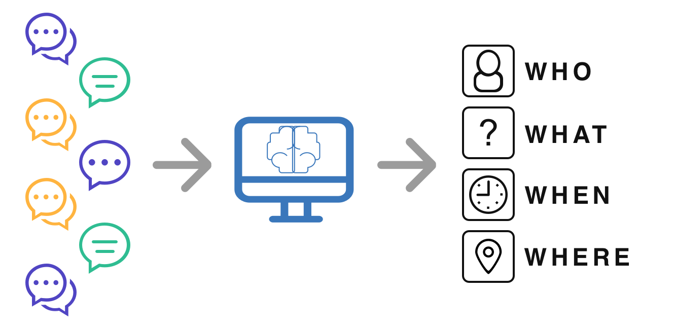 Who What When Where.png