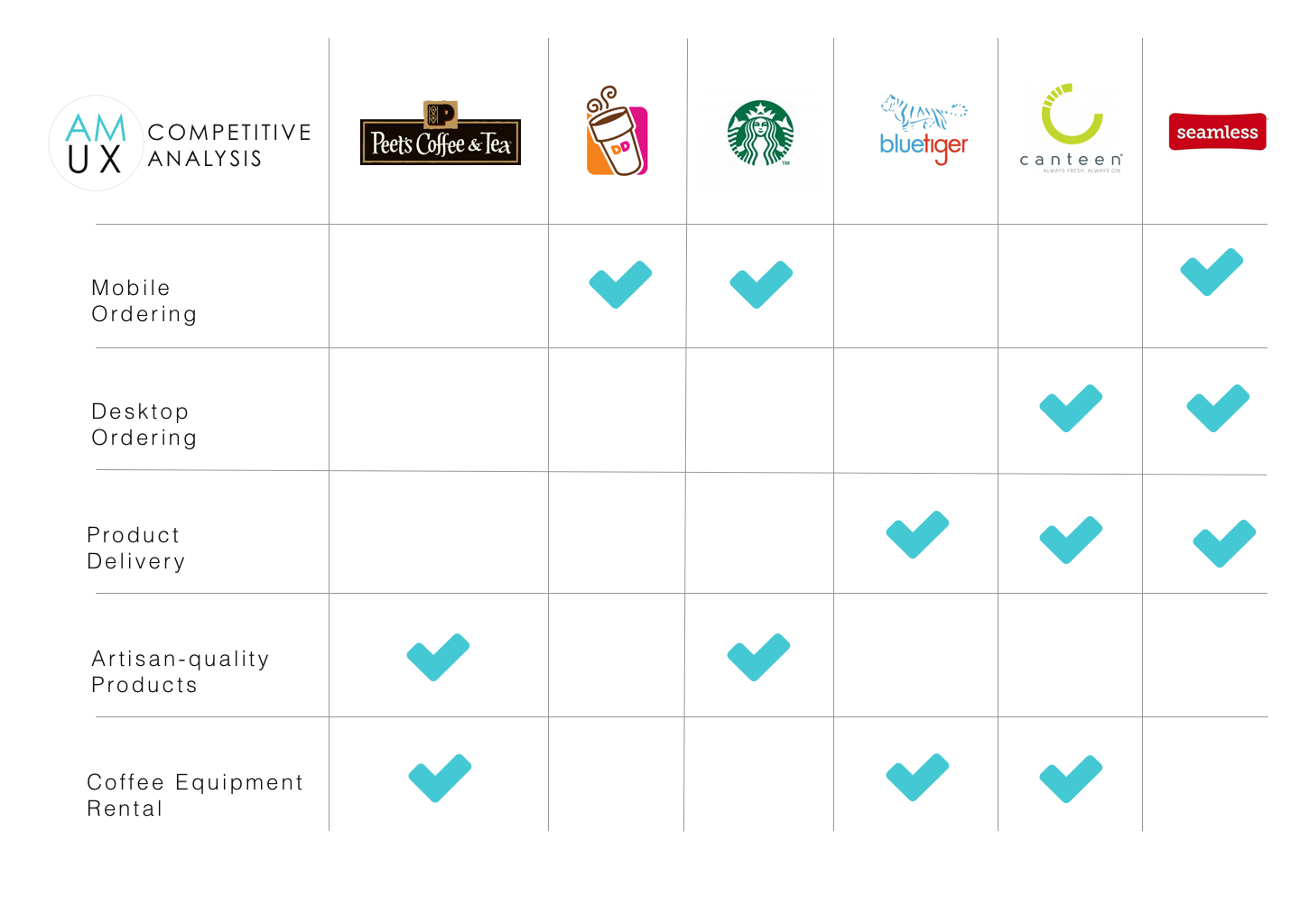 Peets Competitive Analysis.png