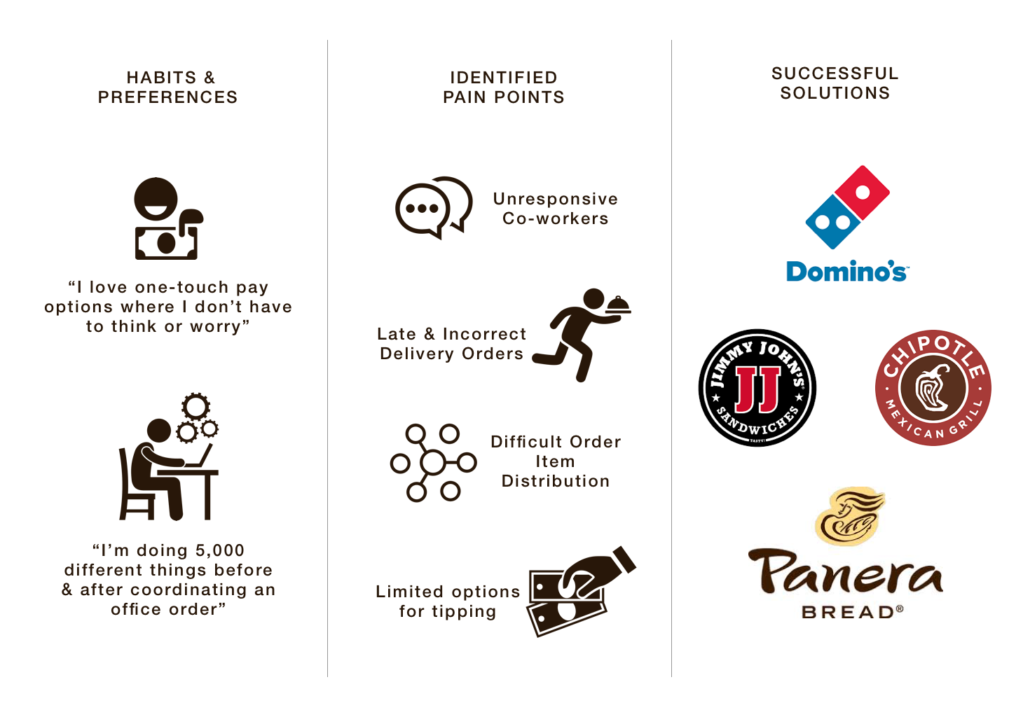 User Research Insights.png