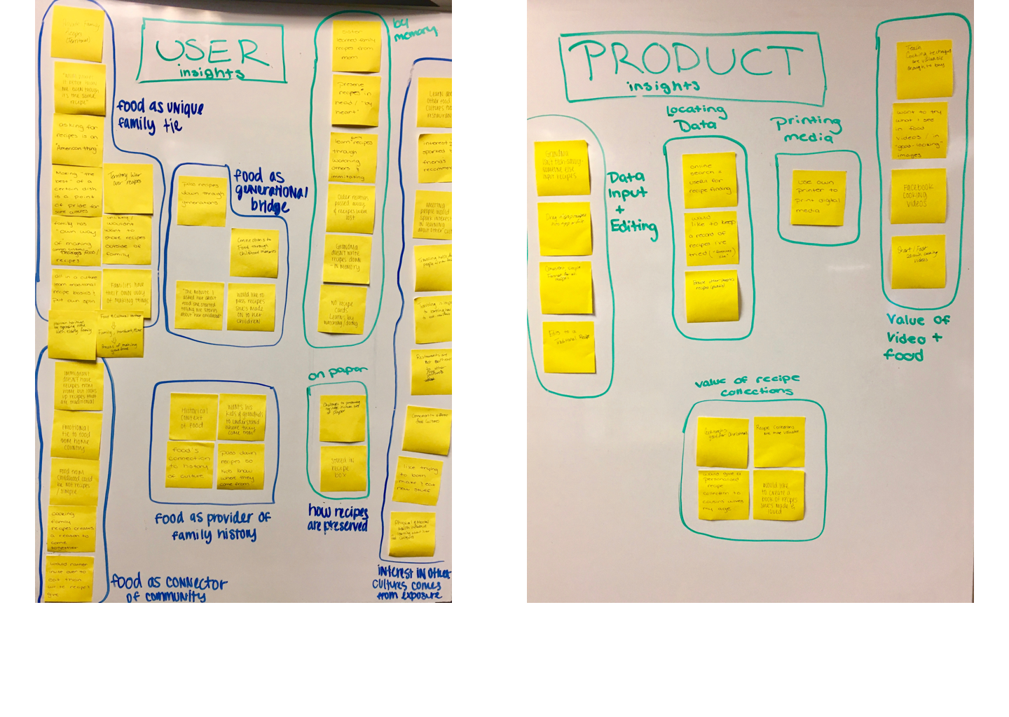 Affinity Diagram Photos.png