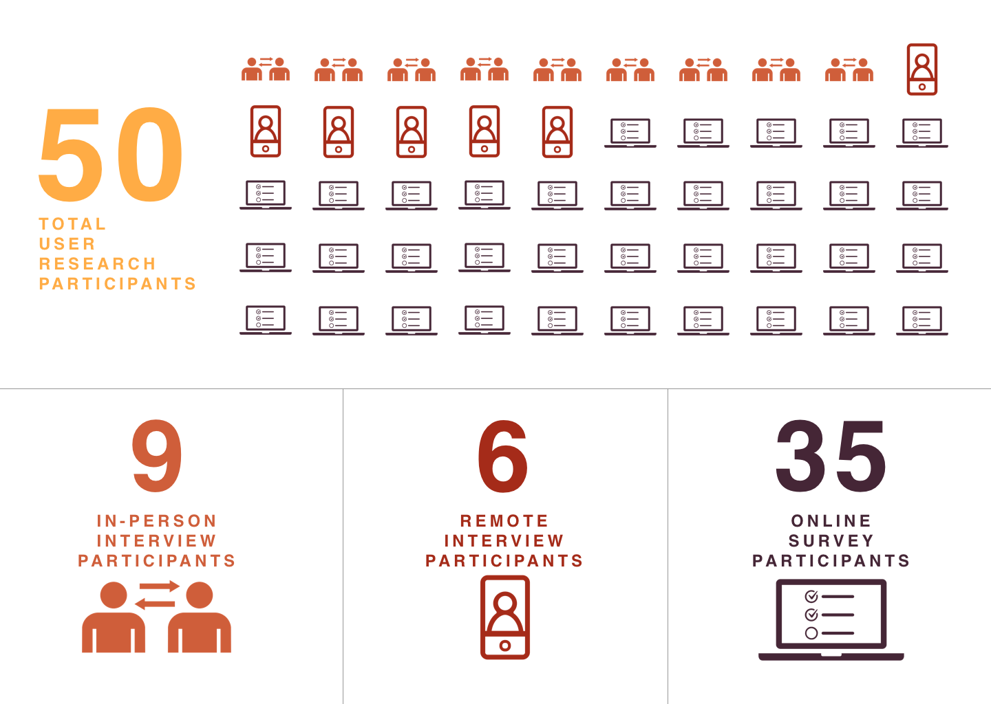 Research Participant Data.png