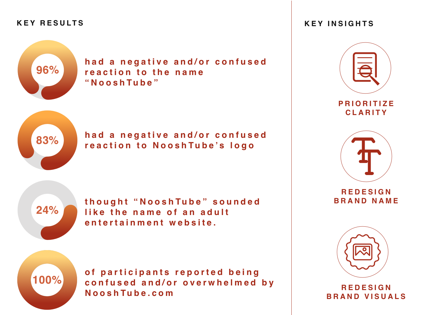 Contextual Inquiry Results.png