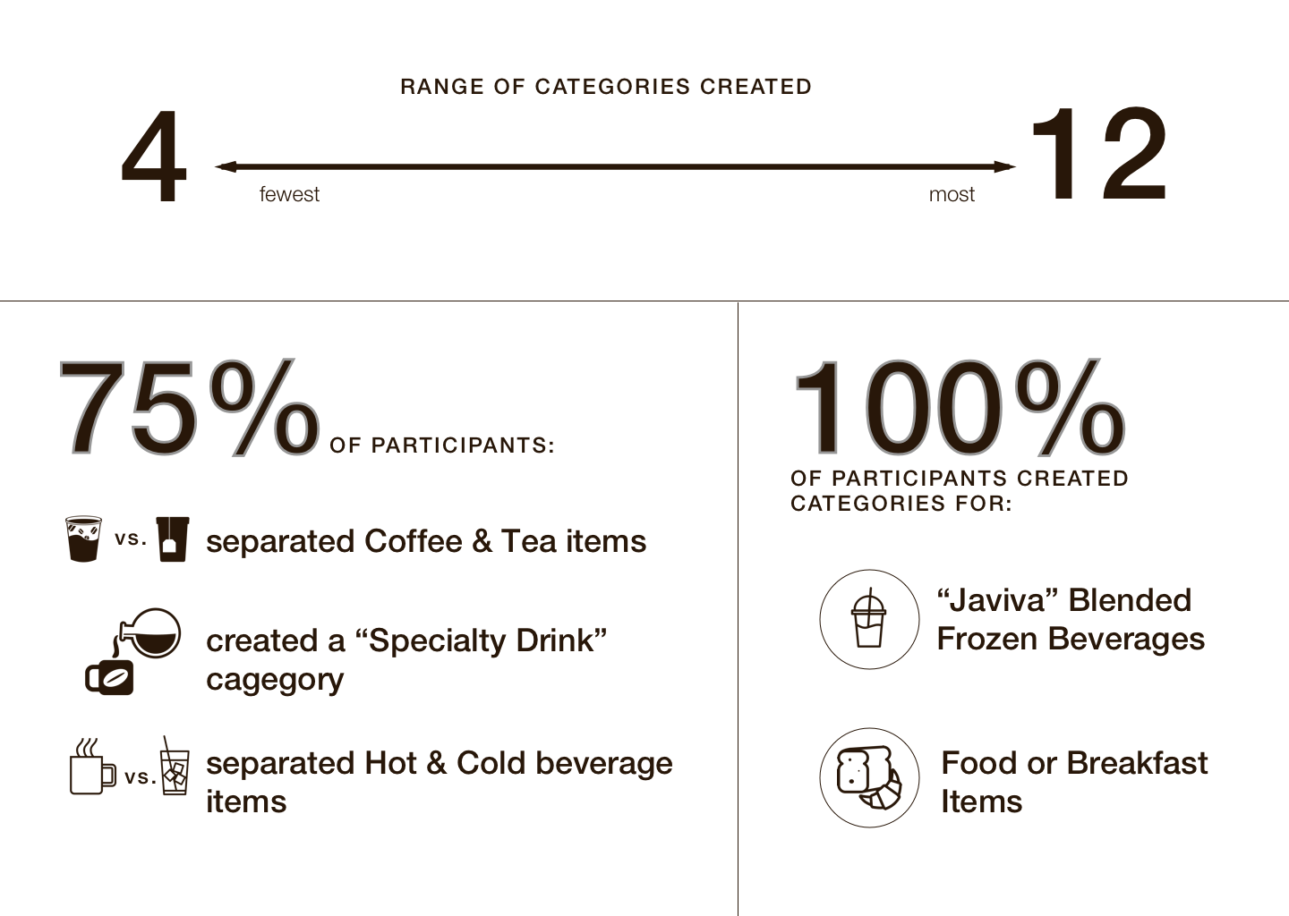 Card Sort Results.png