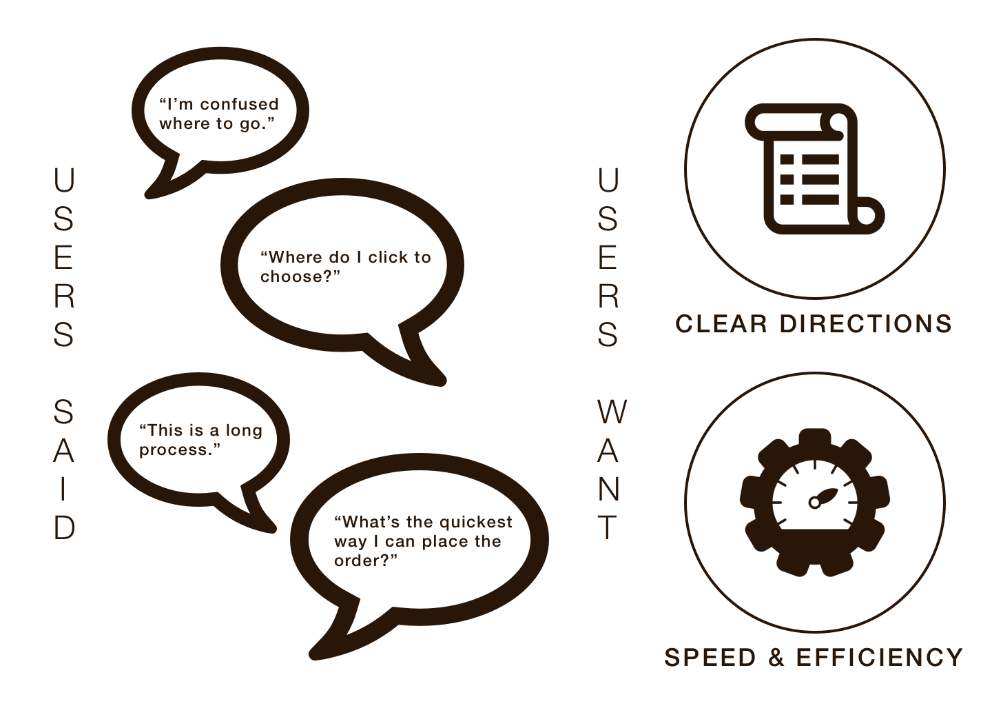 User Testing Insights.png