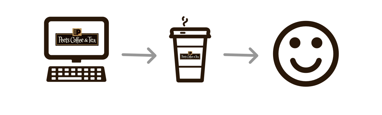 Desktop Ordering.png