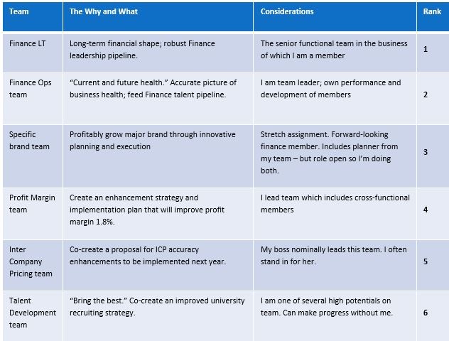 3 Ways to Know Which Meetings Matter and Which Don't — Carlos Valdes-Dapena