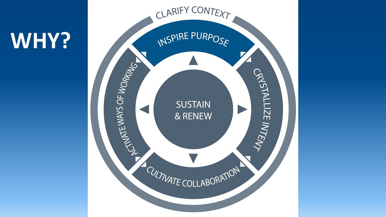 Focusing Collaboration on What Matters