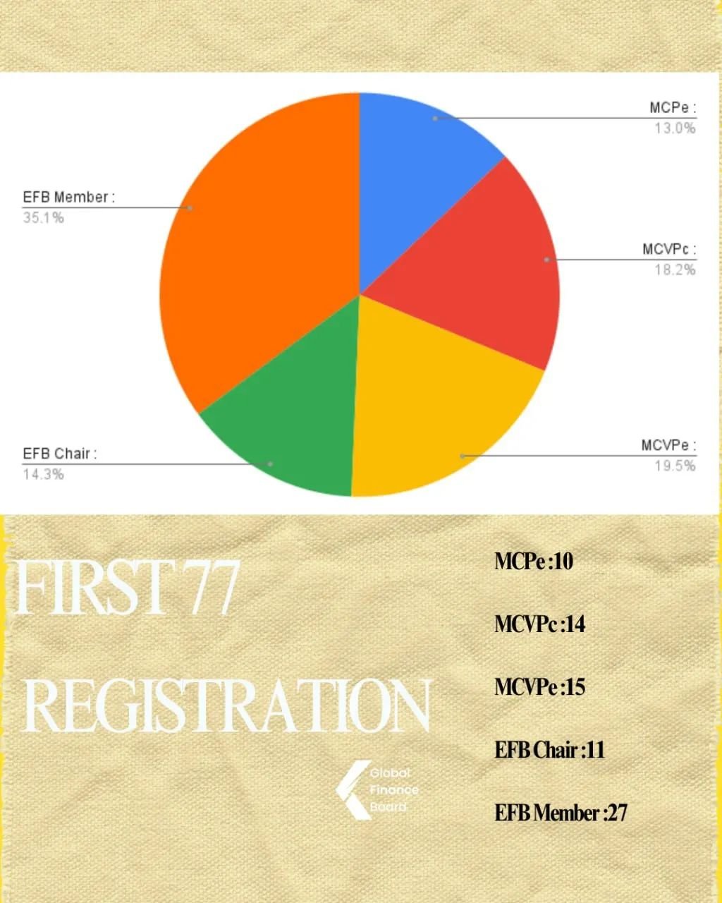 🚀 Update alert! We've got a stellar lineup of delegates already registered for the Proud Financier Summit! 

What's holding you back? Don't miss out on this opportunity to connect, learn, and grow. Let's make it happen together! 💼💡

🗓 22nd - 24th