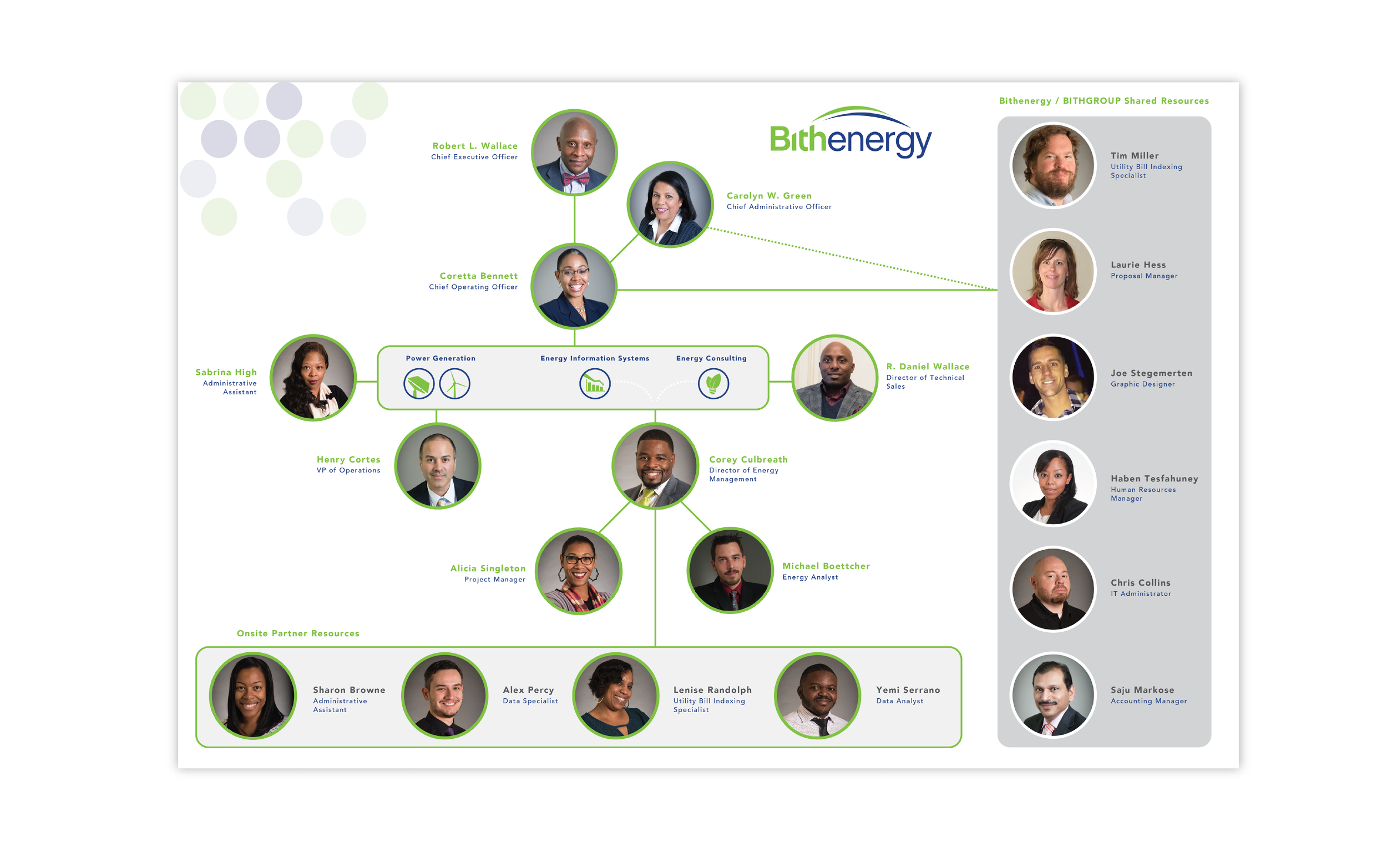 OrgChart-01.png