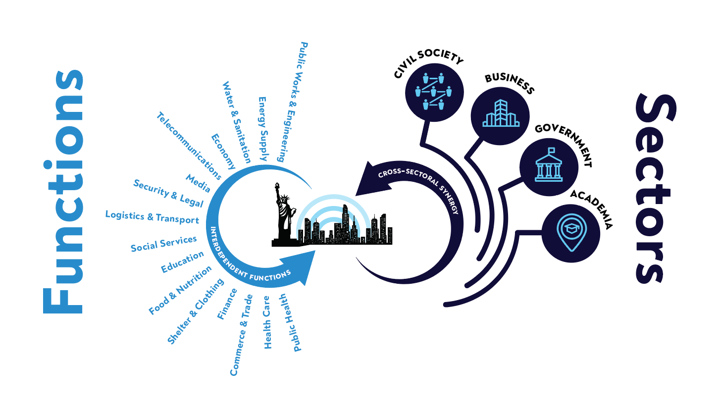 Proposal figure iteration, showing the coordination PRI would provide.