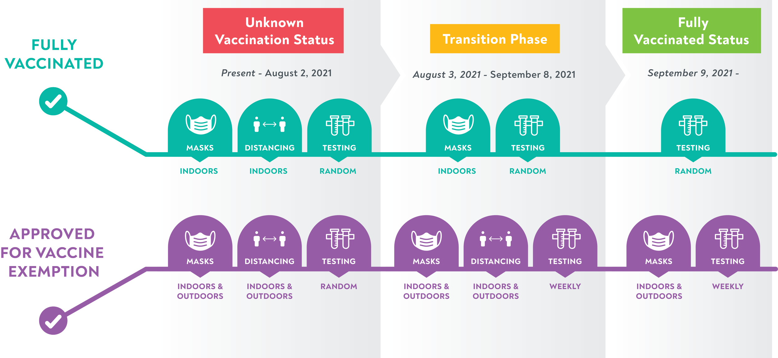 1_Transition to fully vaccinated Institution.png