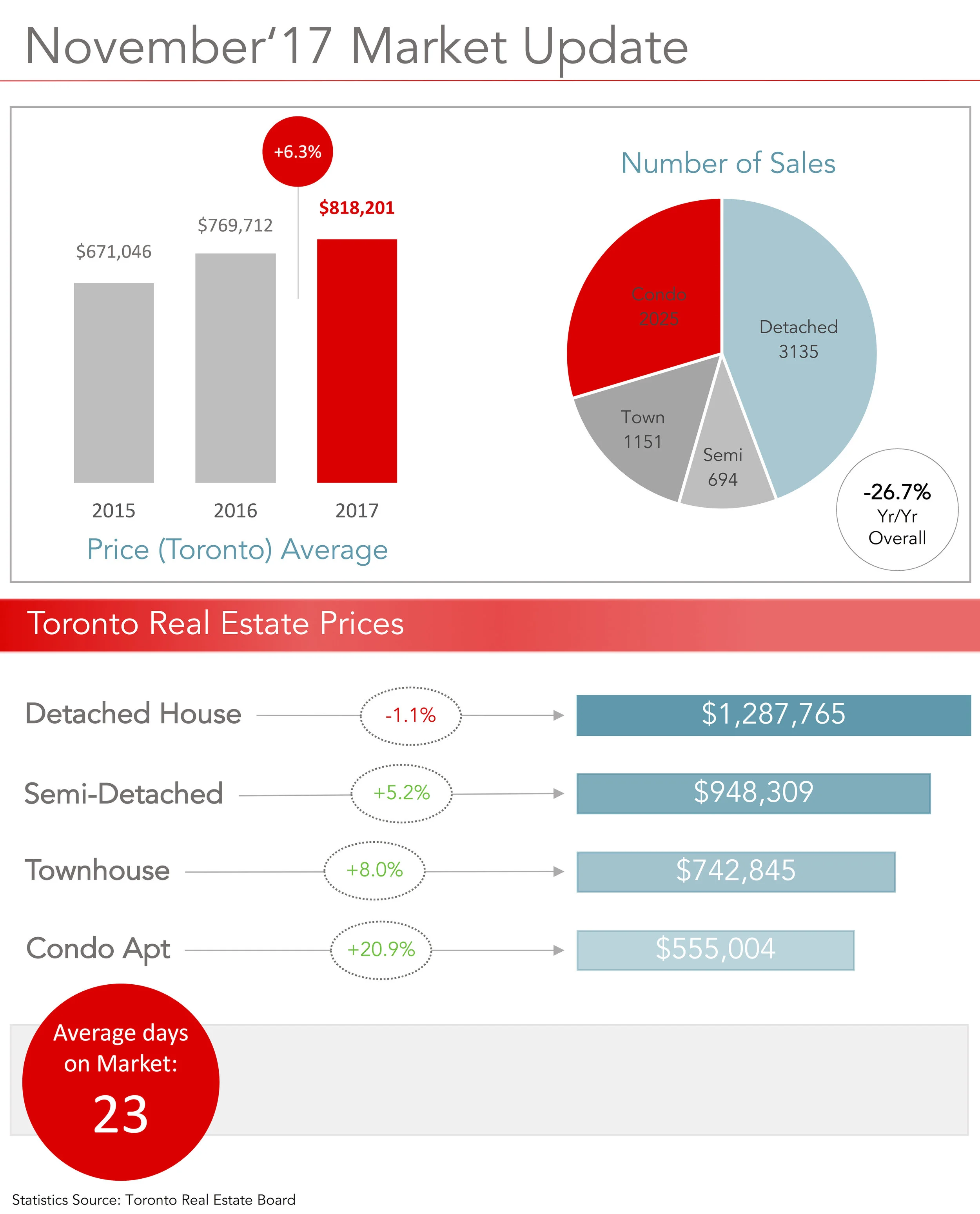 Market Update November 2017 (Template 2).jpg