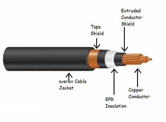 The Various Types of Cable Shielding - PropAudio