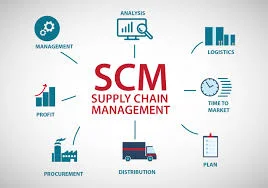 Supply Chain Management in Electronics Contract Manufacturing