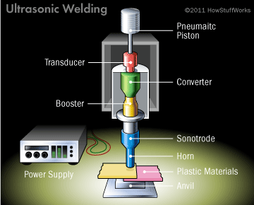 Ultrasonic Welding in Contract Manufacturing
