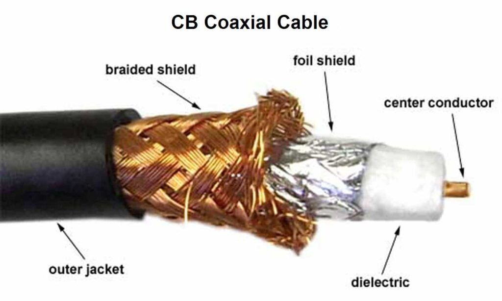 Guide to Designing A Custom Cable P. 1