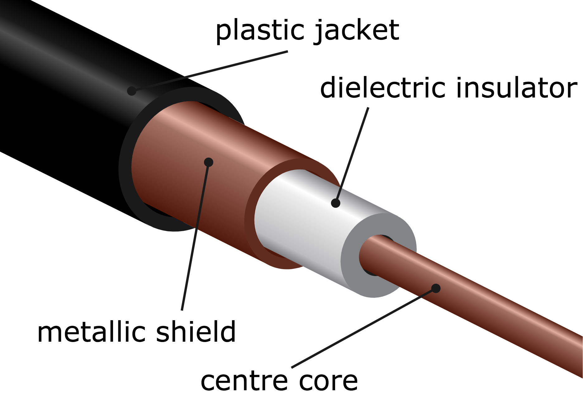 Guide to Designing A Custom Cable P. 2