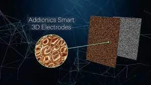 How to Make Any Battery a 3D Battery
