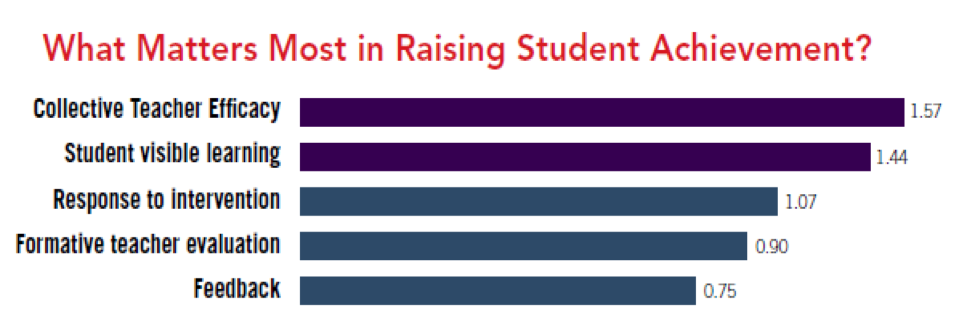 stats_collective_efficacy.png